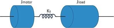 Figure 3. Motor, load and coupling schematic