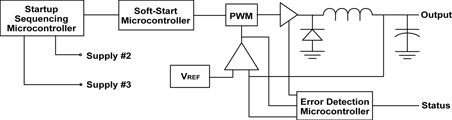 Microcontrollers and switch-mode power supply control implementing the ...