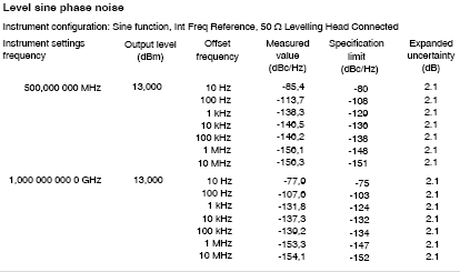 Understanding phase noise in RF and microwave calibration applications ...