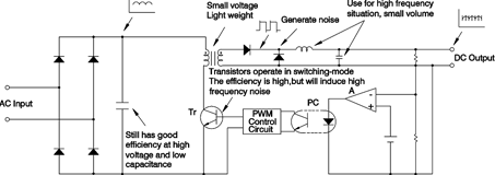 The switching power supply: a primer - 31 May 2006 - Current Automation ...