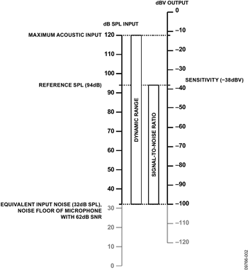 Microphone specifications explained - 23 November 2011 - Dataweek