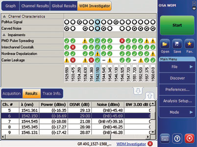 WDM network impairment detection tool - 3 April 2013 - Lambda Test ...