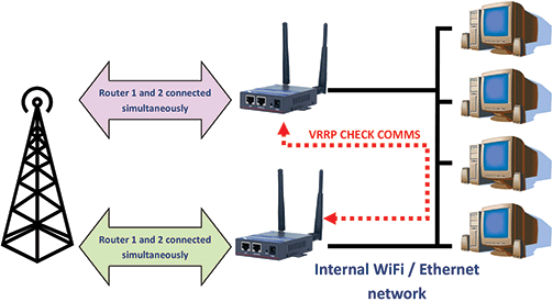 Wireless communications redundancy - 31 January 2017 - Otto Wireless ...